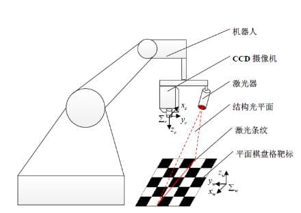 详解3D结构光如何标定