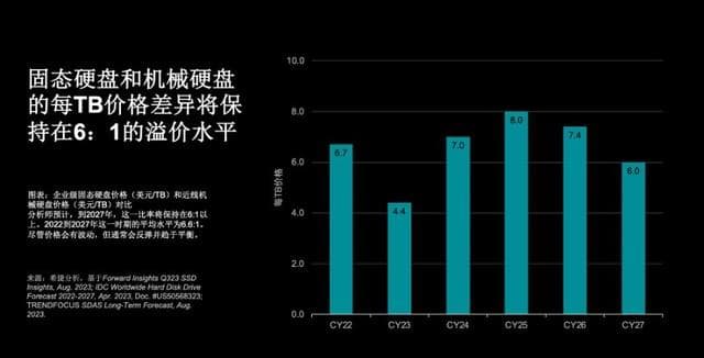 HDD VS SSD 谁才是生成式AI时代的更优解？