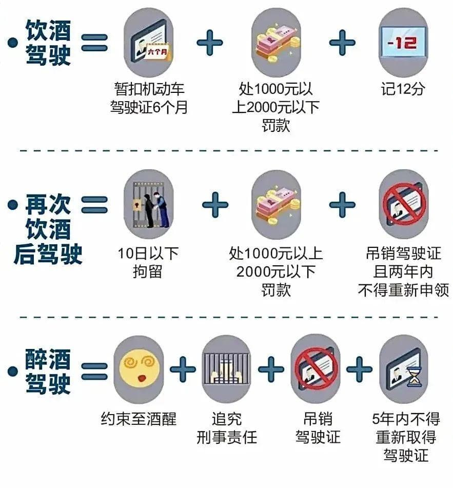 警惕！酒驾醉驾的六大认知误区