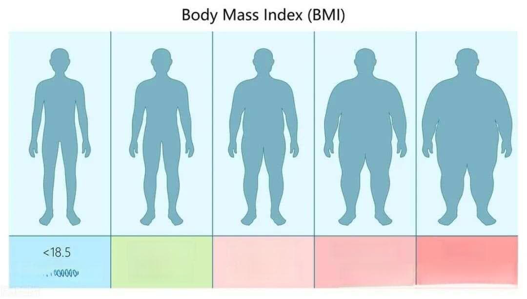 160-180cm男生的标准体重对照表：如何科学判断自己是否超重？