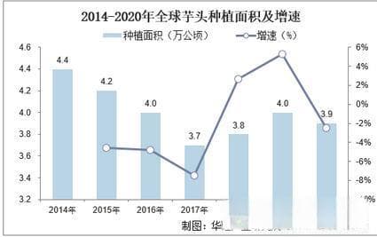 全球及中国芋头种植现状及发展趋势分析，“小芋头”种出大产业
