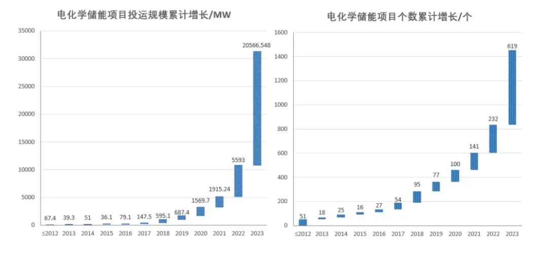 浅析储能产业的成长规律和发展趋势