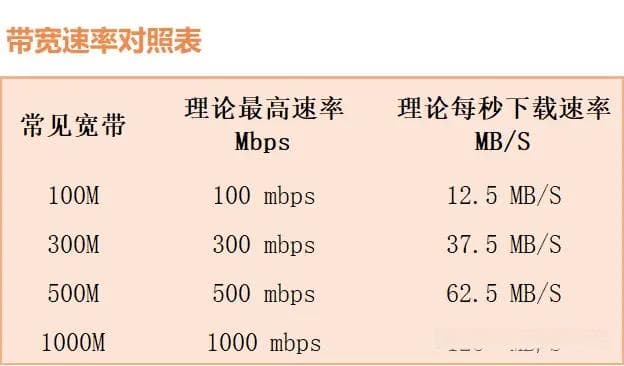 5G速率、黄金速率、白金速率的区别