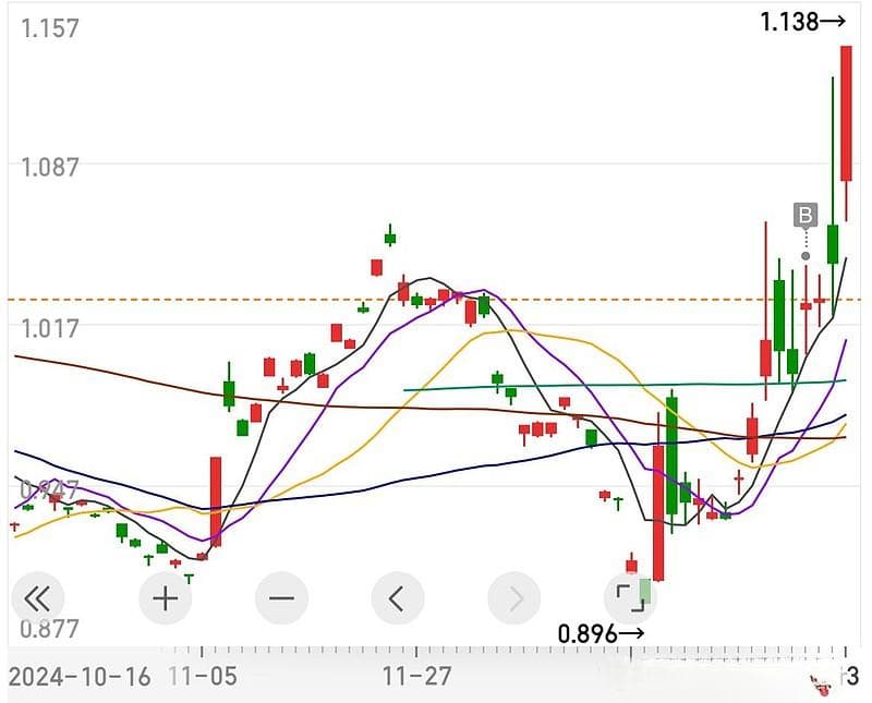 标普油气ETF收涨9%：美国对俄罗斯能源制裁下的投资机遇与风险提示