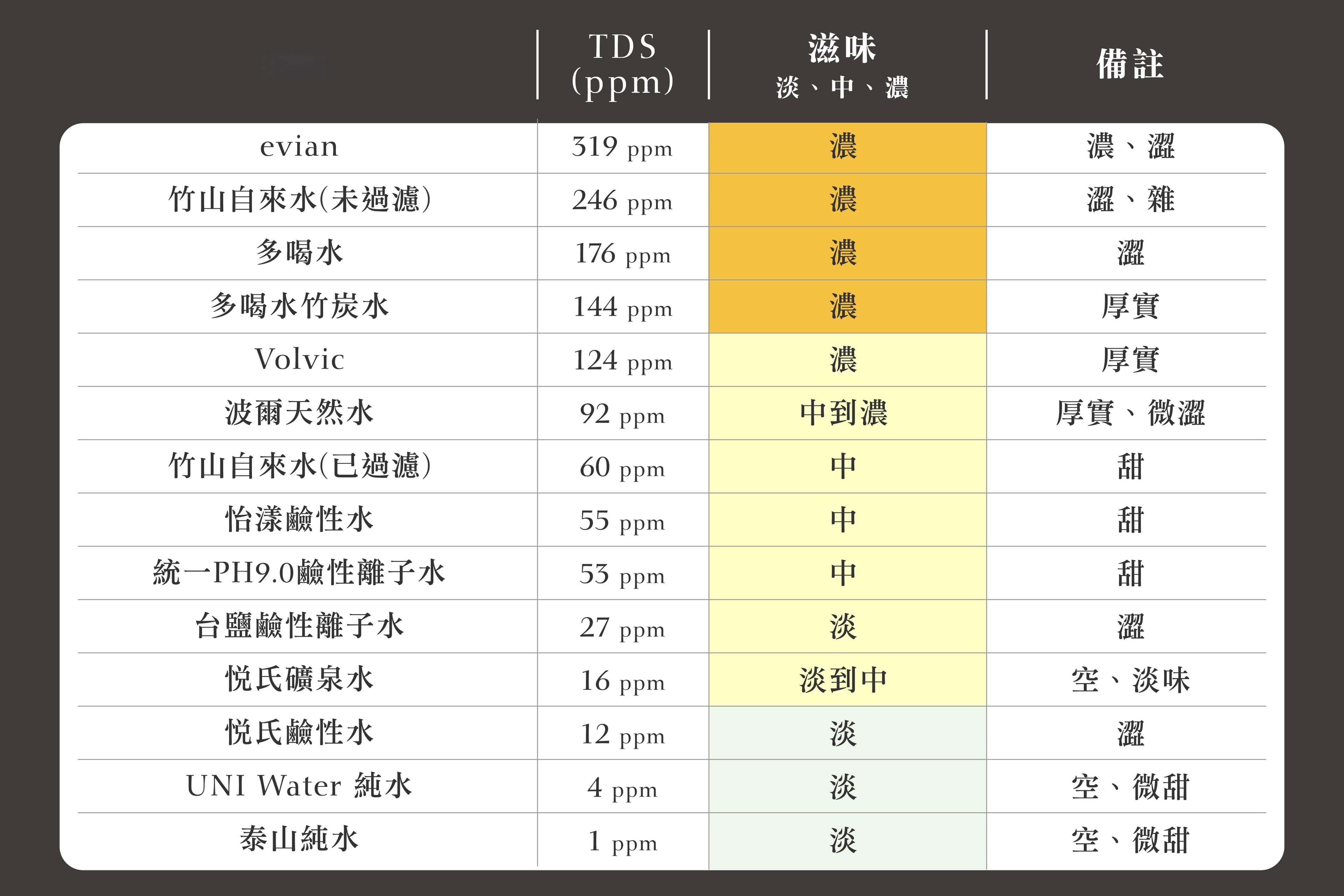 哪种市售矿泉水适合泡茶？