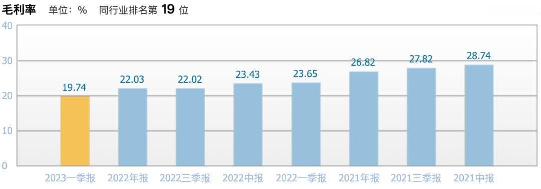 BI财务实战：毛利分析怎么做？终于有人讲透了