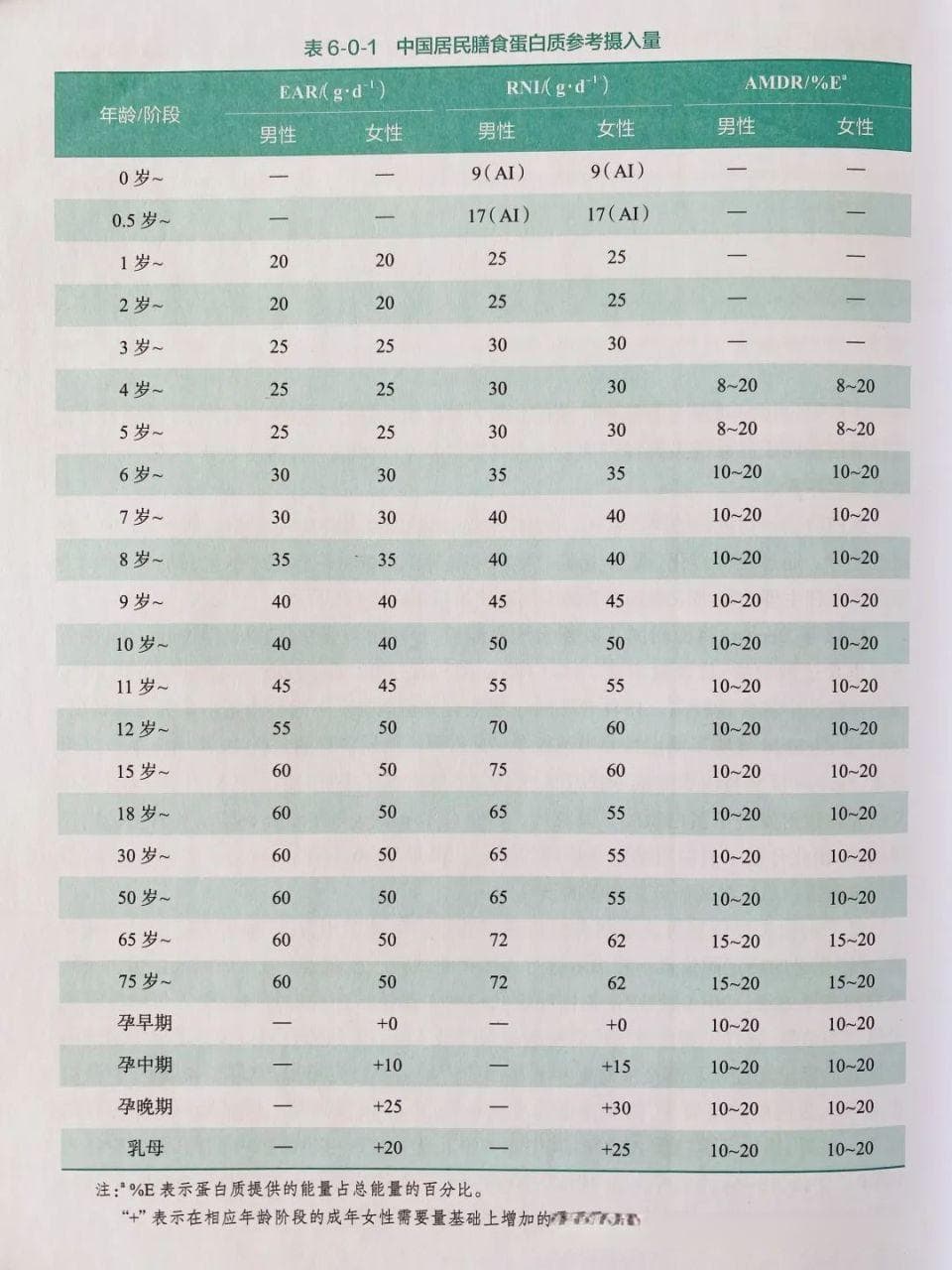 营养师推荐47种优质蛋白食材，每天吃这些既满足又不担心发胖