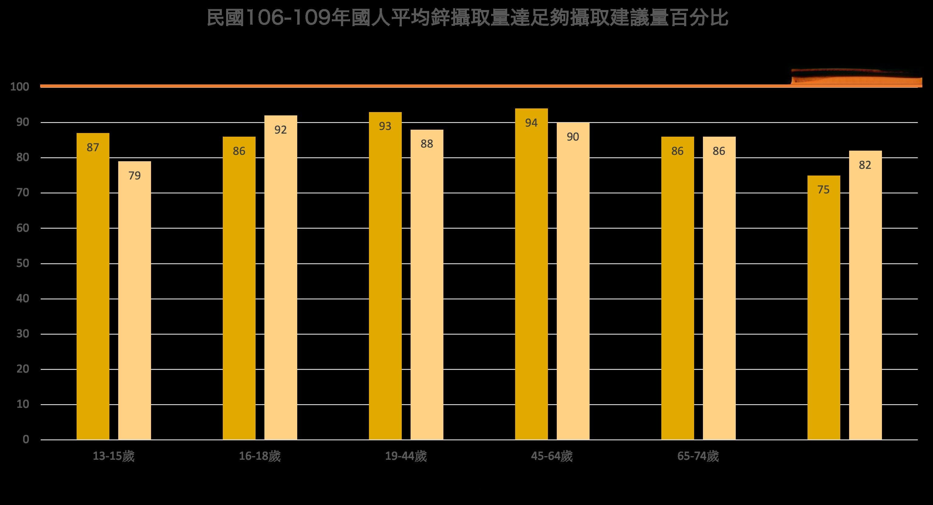 当“锌”危机出现！一次搞懂锌的种类和缺乏症
