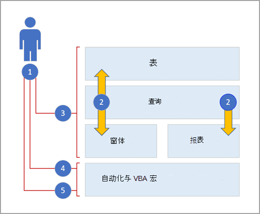 将 Access 与 Excel 配合使用的 10 大原因
