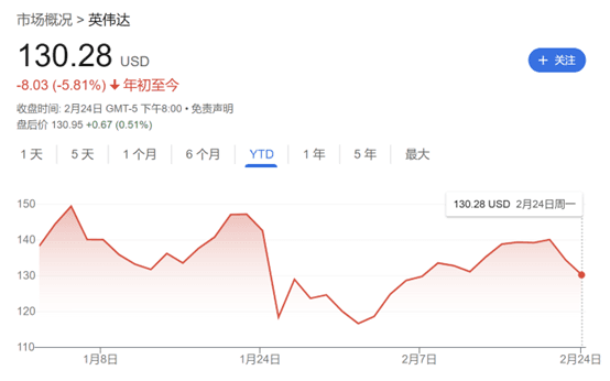 英伟达财报即将来袭！