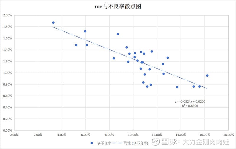 如何选择稳健经营银行：ROE与不良贷款率的深度解析
