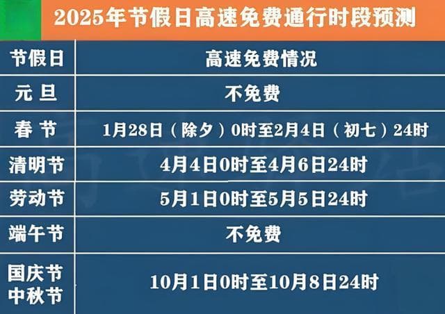 2025高速免费大放送：节假日畅行无阻，你准备好了吗？
