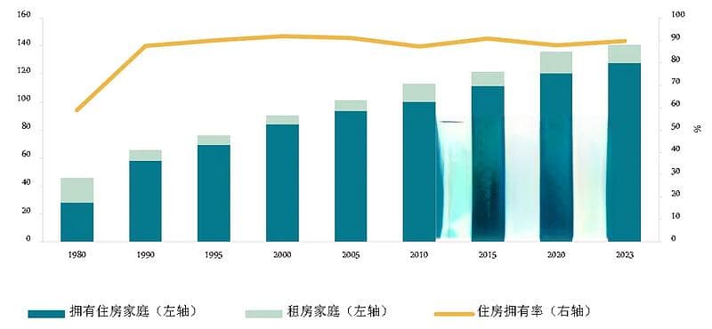 保障房，楼市新局面？新加坡组屋模式，住房自有率超90%！有何借鉴？