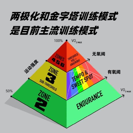 为何有的跑友跑量很大却无法PB？该模型能预测完赛时间