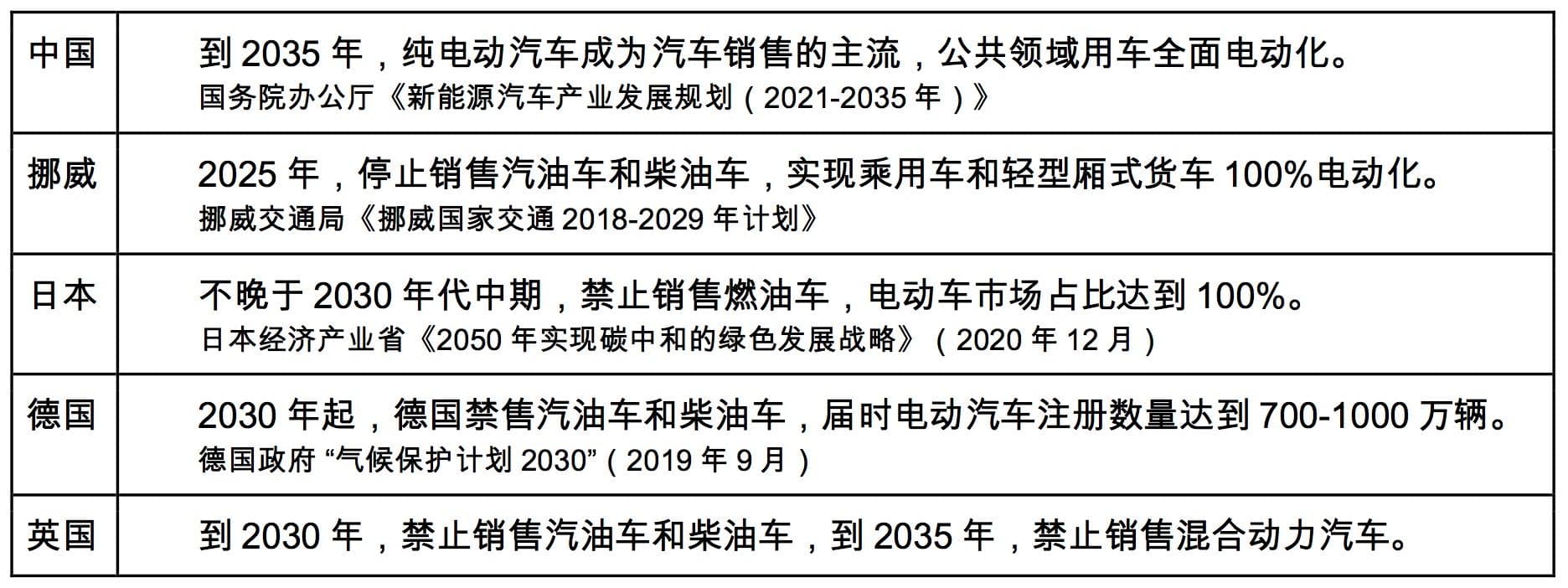 地球的一半｜“环保”电动汽车如何做到全生命周期碳中和