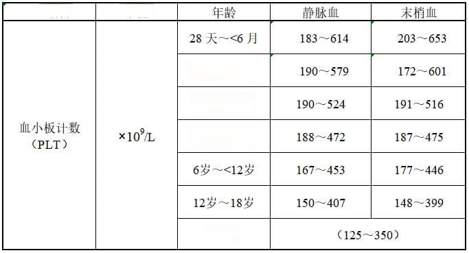 血小板参数及临床意义详解