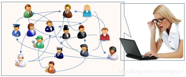 如何使用分析模型 — 1. 关联图，从乱麻中里出头绪