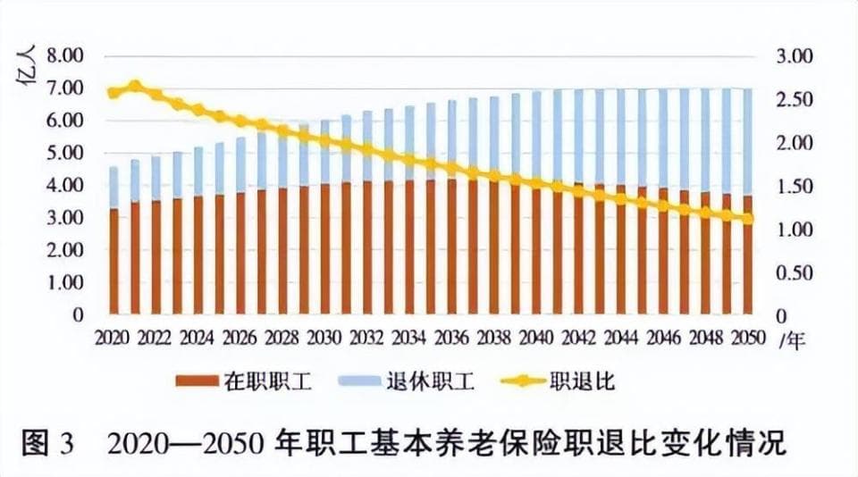 养老制度的前世今生：现收现付模式下的挑战与应对