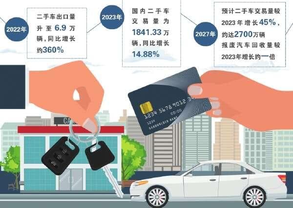 二手车市场释放千万辆级置换空间