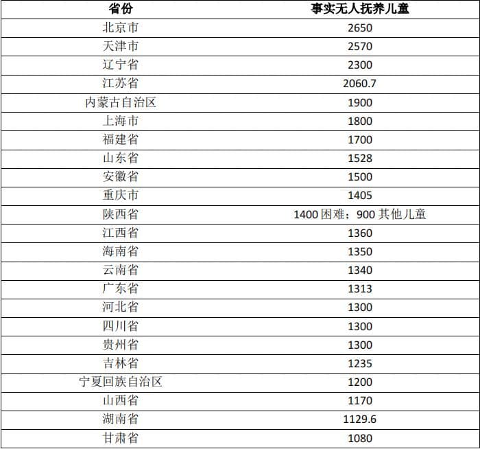 居家社区养老服务体系建设的进展和趋势