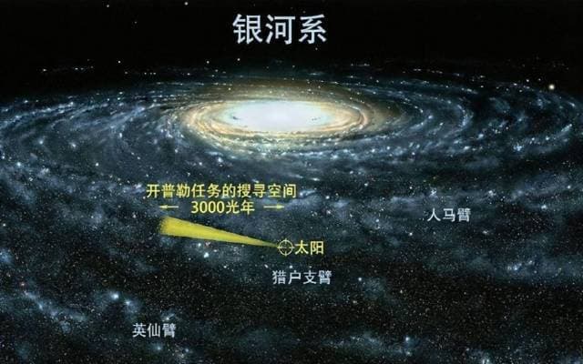 银河系有多个外星文明？人类有两种方式寻找联系它们，或带来危险