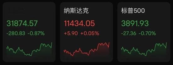 瑞信危机，市场巨震！硅谷银行倒闭，多国养老基金受损！