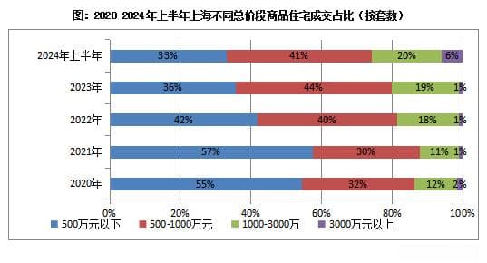 行业透视｜探秘上海豪宅“新战场”：热度爆棚的法拍豪宅