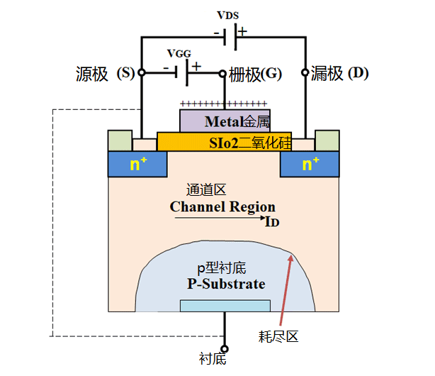 MOSFET：现代电子设备的核心组件