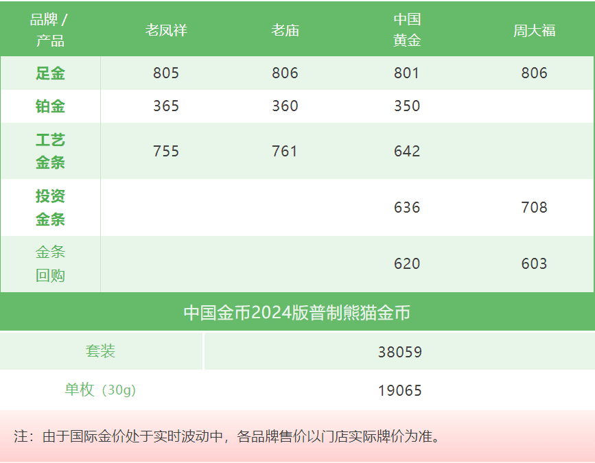 金银迎来“高光时刻” 未来的上涨空间还有多大？