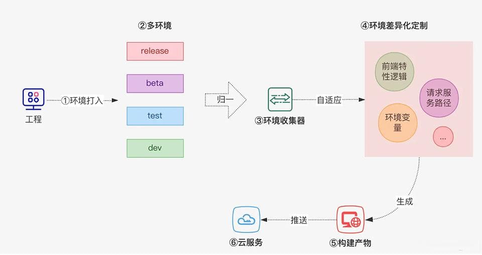 Vite项目开发环境与生产环境配置详解