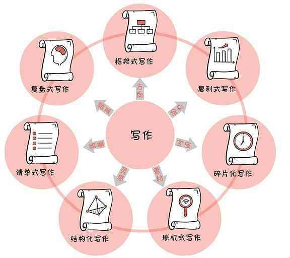 初中阅读理解怎样训练(提高阅读理解能力的方法)