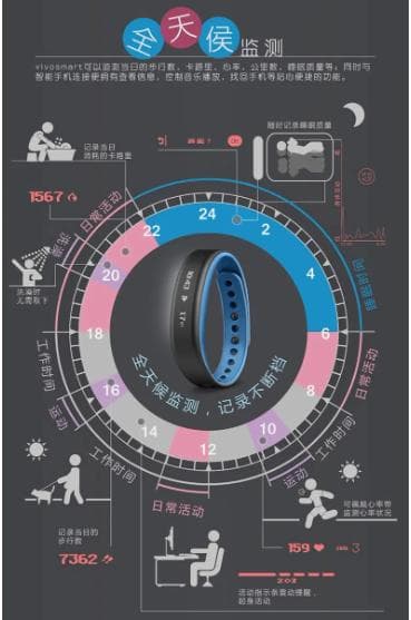 智能手环健康监测功能详解（健康管理）