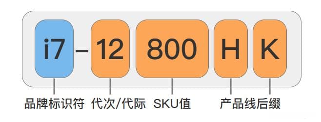 英特尔和AMD的CPU型号全解读