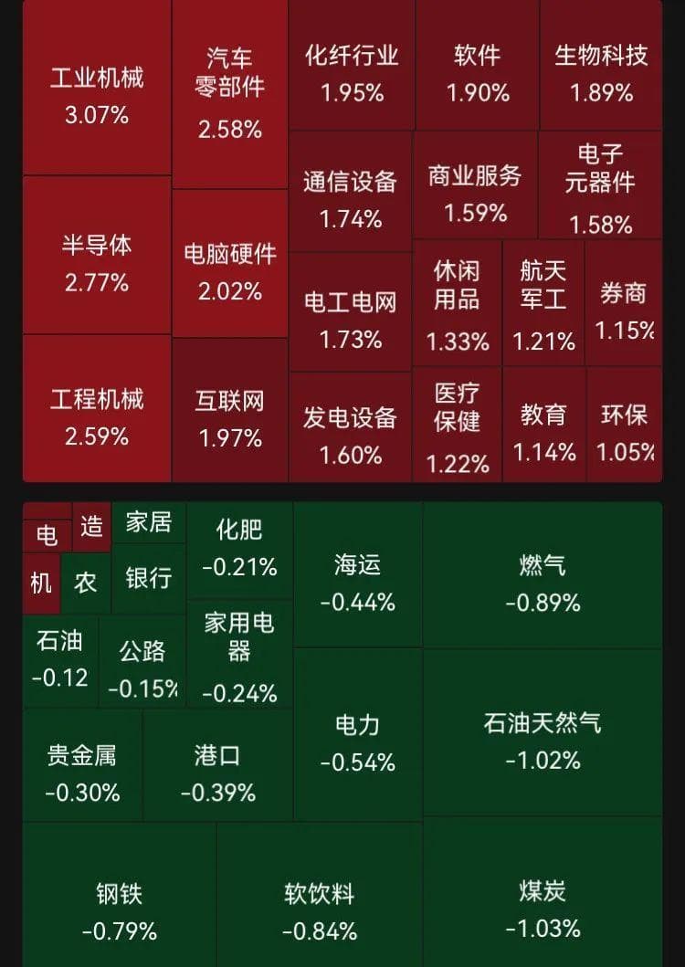 爆发！这个板块掀涨停潮，多股20CM涨停