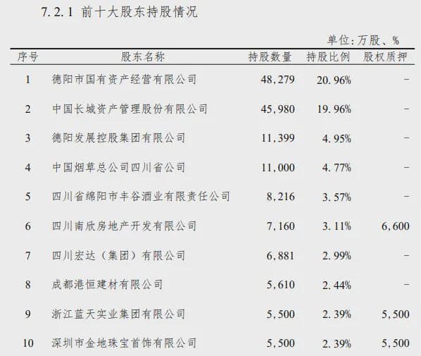 5亿增资3年未果，长城华西银行不良率反弹到1.75%