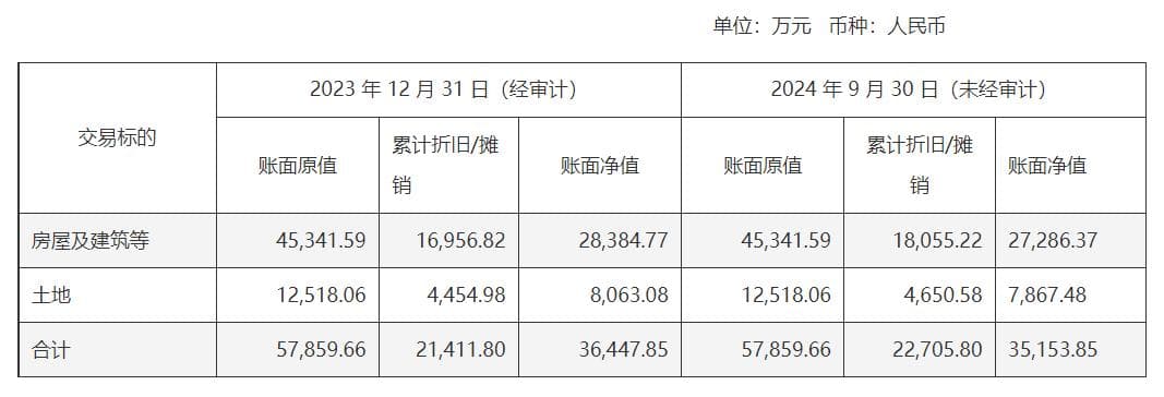 控制权风波后，杉杉股份出售资产缓解压力