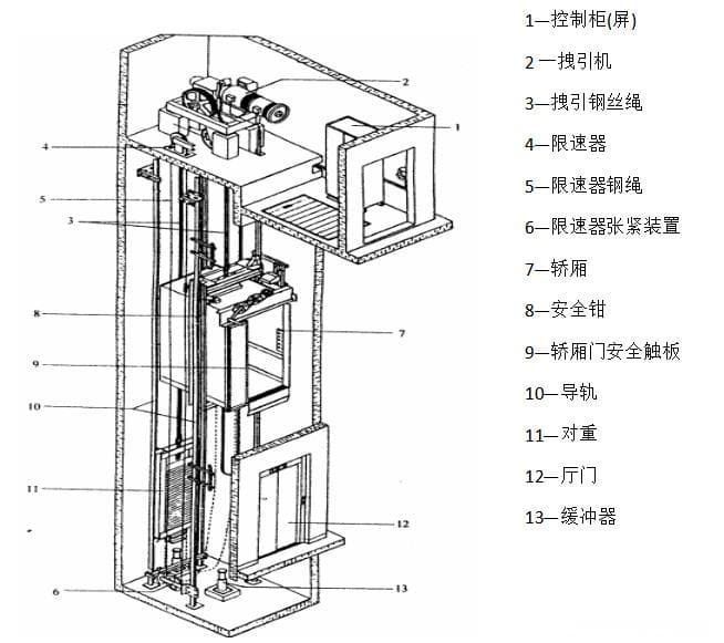 PLC电梯控制系统设计