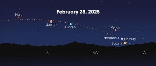 2025“行星连珠”时间表来了！天文奇景不容错过！
