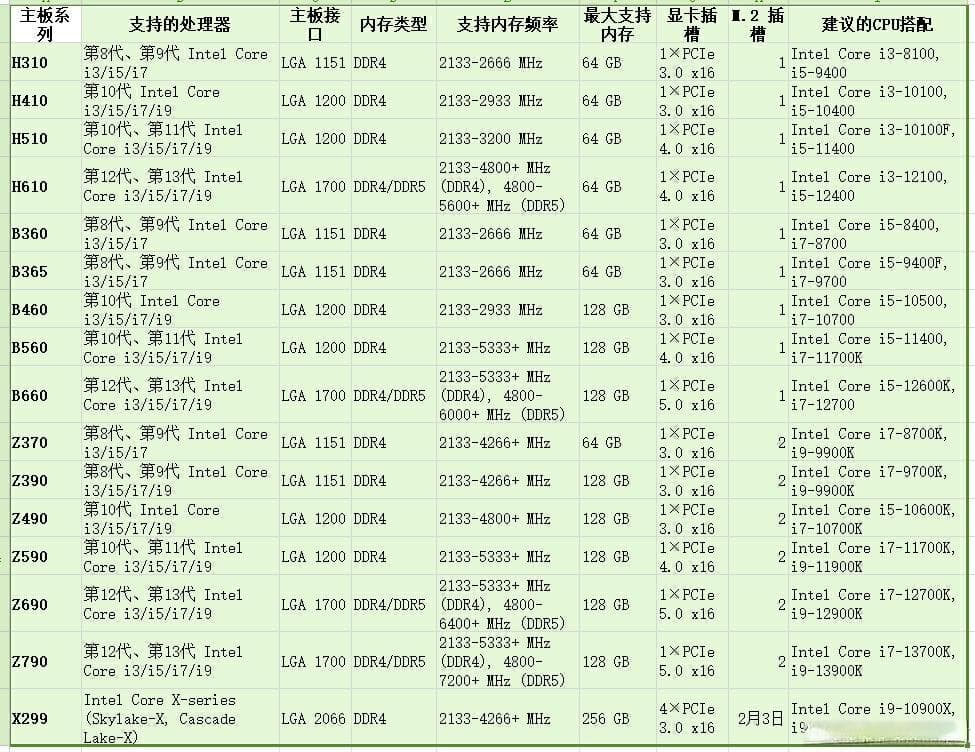 组装电脑完全指南：从主板到显卡的选购要点
