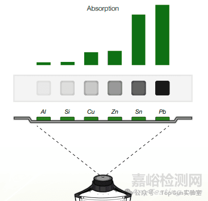 辐射导致芯片失效机理研究