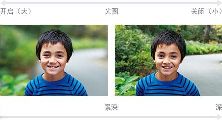 摄影入门：光圈与景深的奥秘