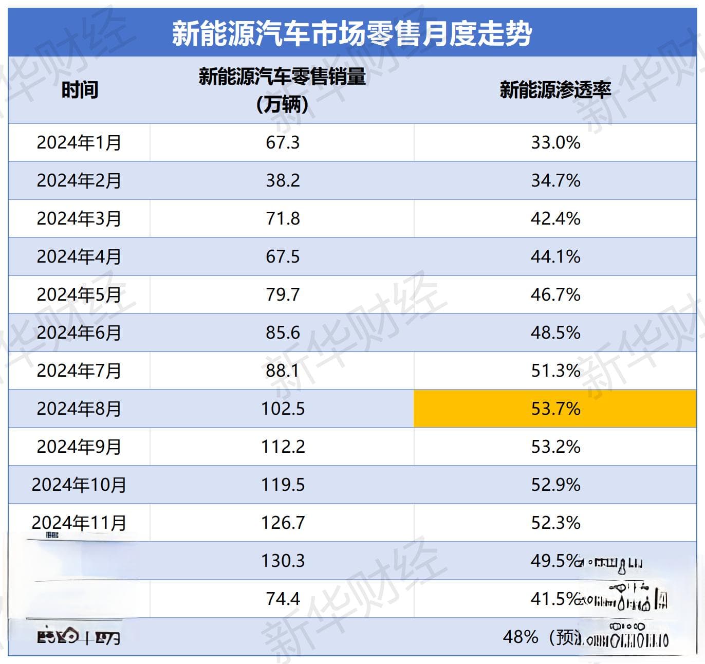 新能源渗透率“退潮”真相：谁在抢走电动车的“蛋糕”？