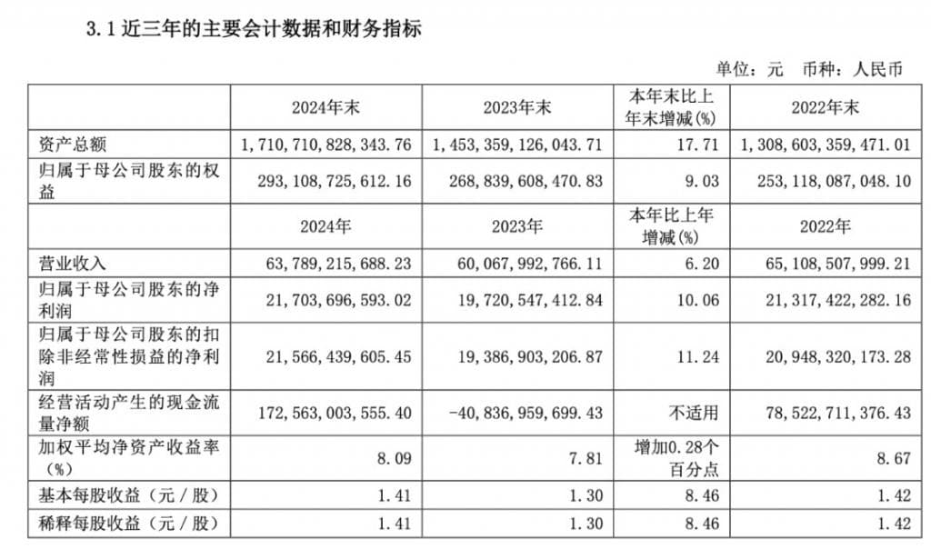 金融业降薪潮持续：高管员工齐“过冬”，薪酬改革倒逼行业转型