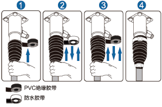 射频线缆的连接方法与注意事项