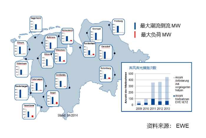 以“削峰规划”破解电网接入容量瓶颈的探讨