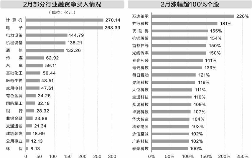 A股周成交额创年内新高 科技股调整回落