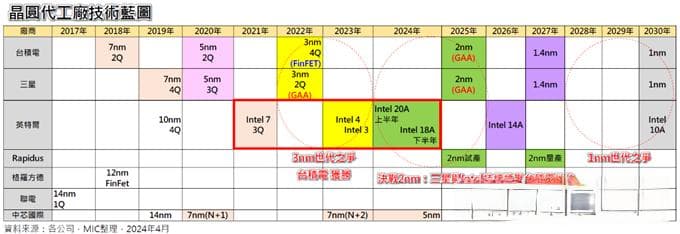 光刻机结构及双工件台技术