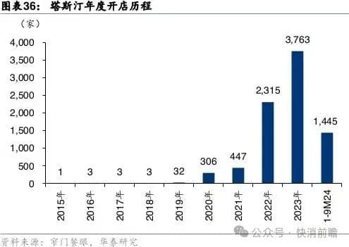 全国门店超8000家，狂奔下的塔斯汀深陷“生肉门”