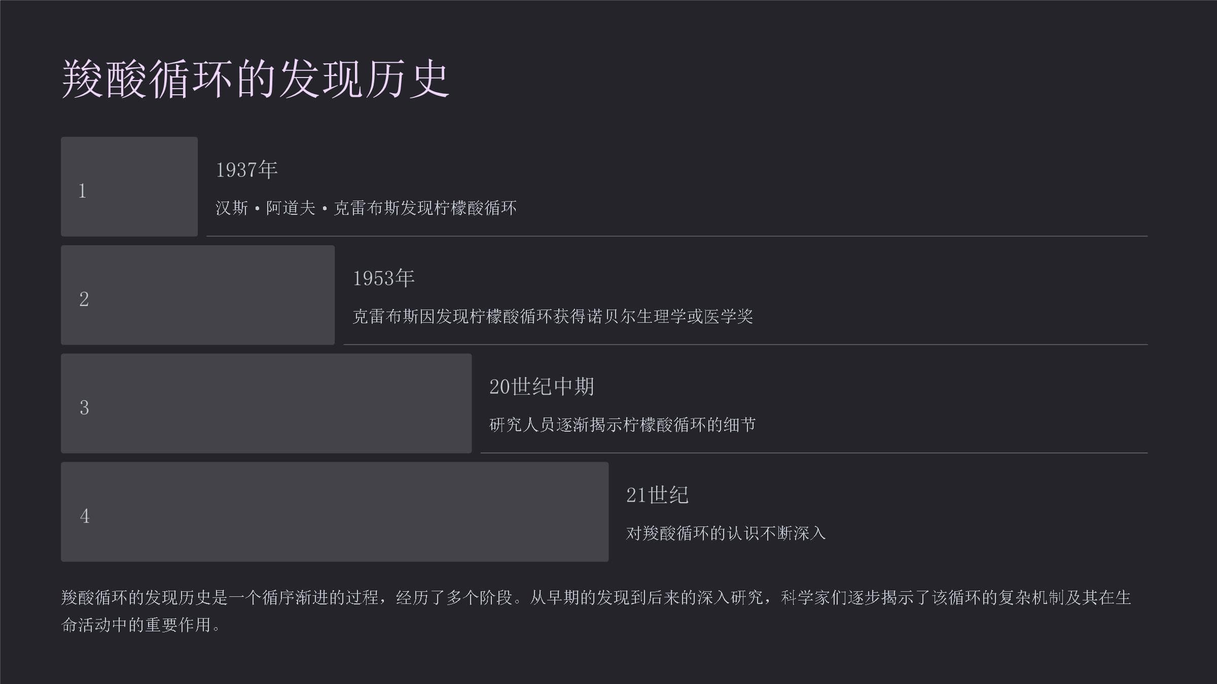 羧酸循环：能量代谢的核心机制