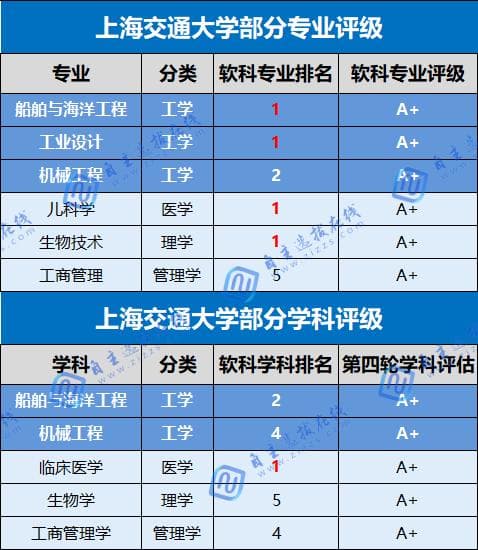 被校名耽误的宝藏专业！这些特色类大学的其他专业居然这么强？！